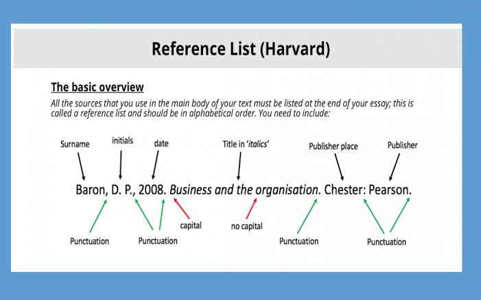 How to Harvard Reference a Website: A Step-by-Step Guide