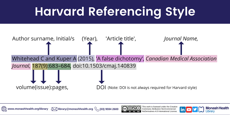 How to Harvard Reference a Website: A Step-by-Step Guide